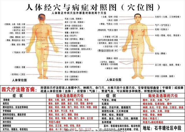 点穴|常见病的推拿按摩治疗大全，慢性病在家按摩不求人，效果好