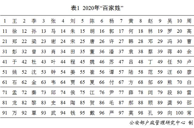 新生儿|官宣！2020年新生儿爆款名字公布