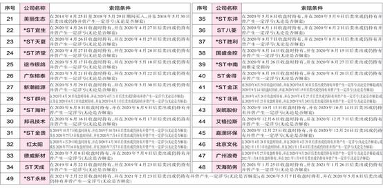 公司|ST金花：实控人“谜局”