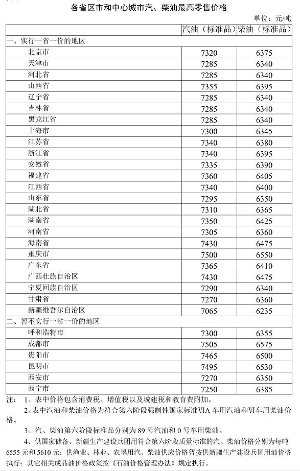 国内油价上涨 加满一箱油将多花6元