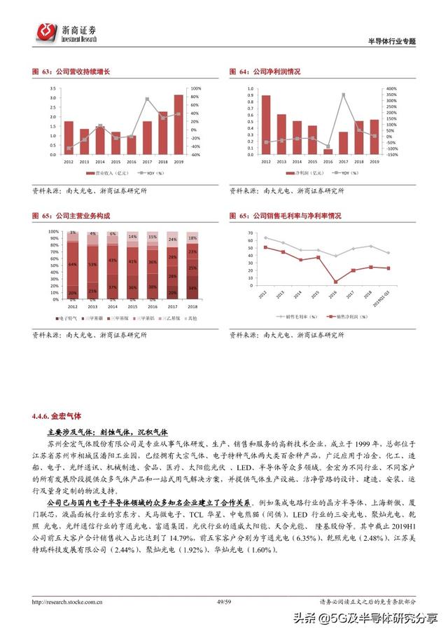 半导体制造“血液”——电子气体