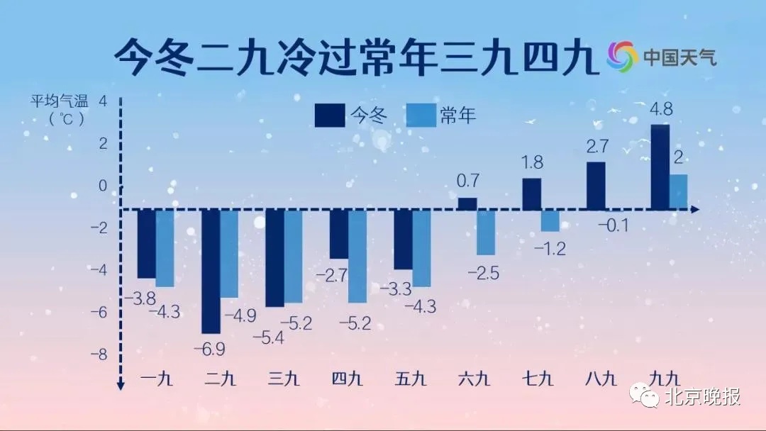 全国入春进程图来了