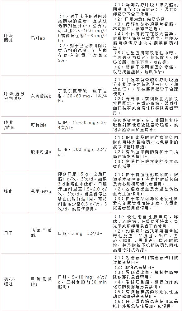 治疗|临终期患者如何用药？我国首部安宁疗护患者用药指南发布