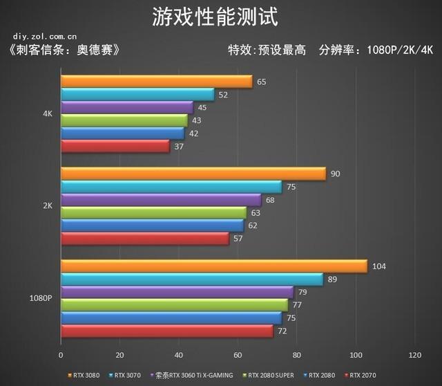 索泰RTX 3060 Ti X-GAMING OC评测 悦动随心