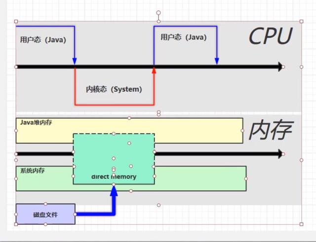 《深入理解Java虚拟机》：Java内存区域