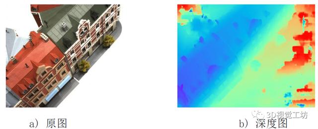 多视图几何三维重建实战系列- Cascade-MVSNet