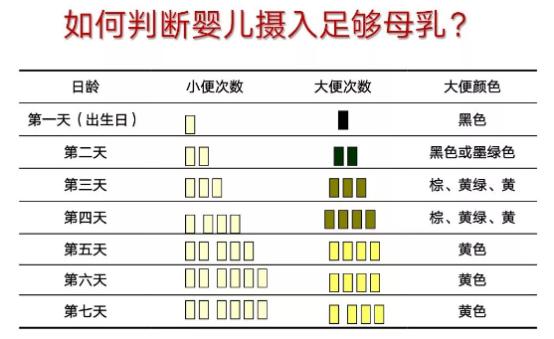 [超级宝妈]产后奶水不足？你可能“被奶少”了，这些误区妈妈要避开