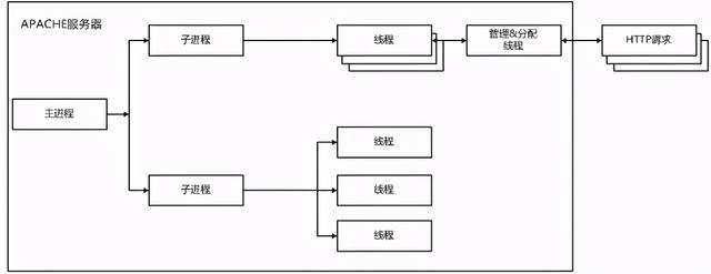 LoaRunner性能测试系统学习教程：MPM调优(6)