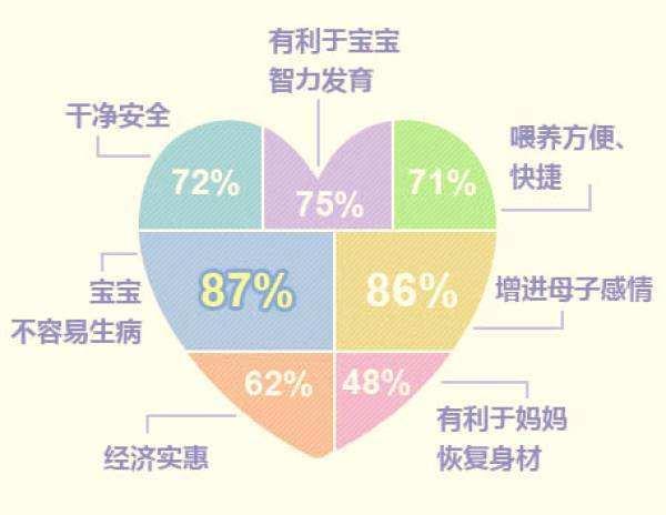 极光家园|解析母乳喂养