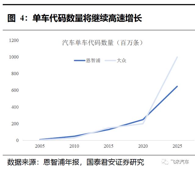 赚钱能力比传统汽车高2个档次，国产新能源车龙头的价值理应重估