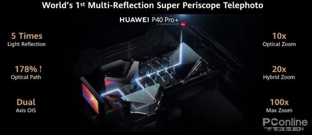 【勇哥科技】华为P40系列开创行业十项世界之最，哪一项是你最爱？