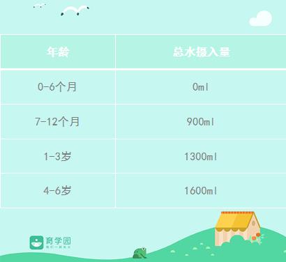 你的育儿经|反复烧开的水能给孩子喝吗？冲奶粉用什么水好？这几点你必须知道