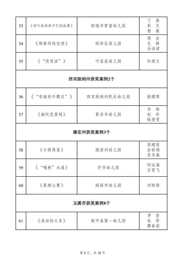 全省400多所幼儿园，富源县幼儿园又获大奖