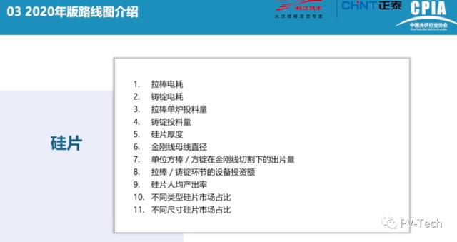 光伏|报告PPT |中国光伏产业发展路线图(2020年版)