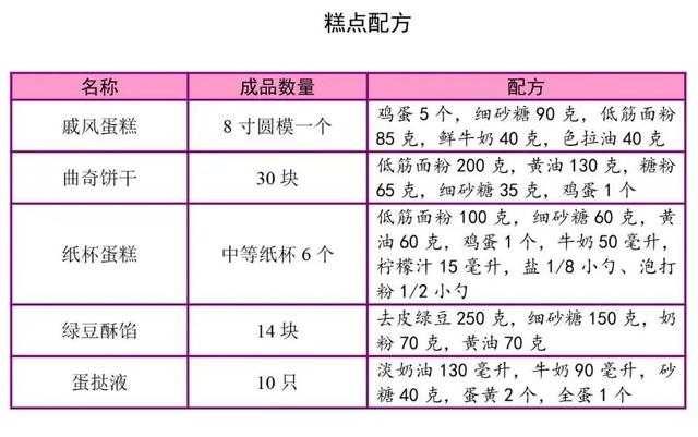 想要吃糖不背包袱？这些招儿好使