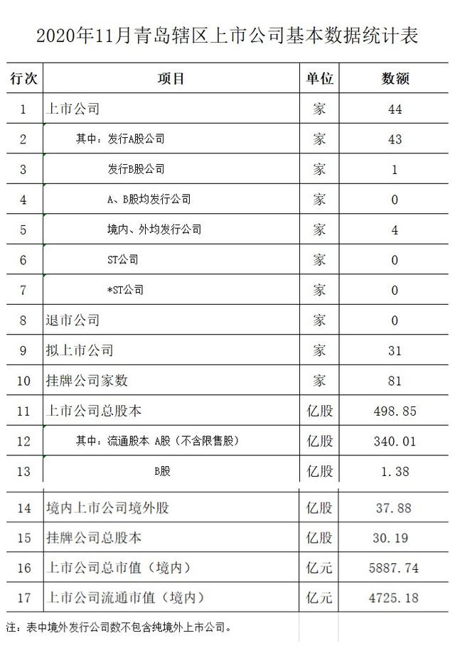 上市|山东哪个市上市公司最多，哪家公司市值最大，图文详解