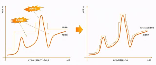 Serverless在编程教育中的实践