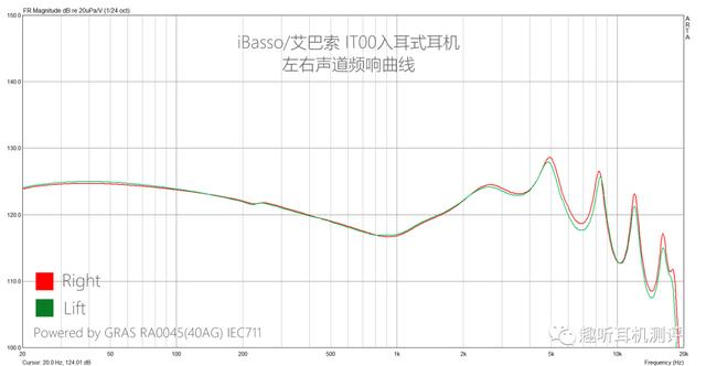 本分之选：iBasso/艾巴索 IT00 入耳式耳机体验测评