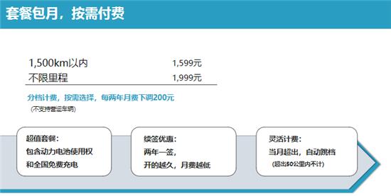 #中国经济网#降低购车门槛，“威马直购”新零售模式欲提振销量