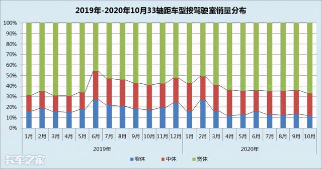 “大吨小标”治理工作持续推进，从销量数据上看治理效果如何？