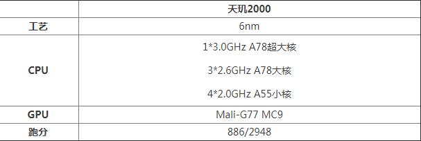 天玑2000最新消息 天玑2000处理器相当于骁龙多少