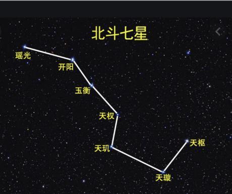 补肾阳用太溪，补肾阴用复溜，补肾精用什么？