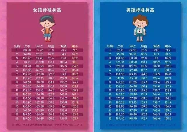 「你的育儿经」我们孩子的身高标准吗？