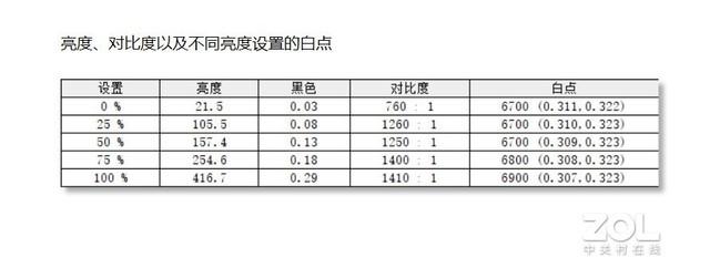 匠心之作良心品质 华硕灵珑III商务本评测