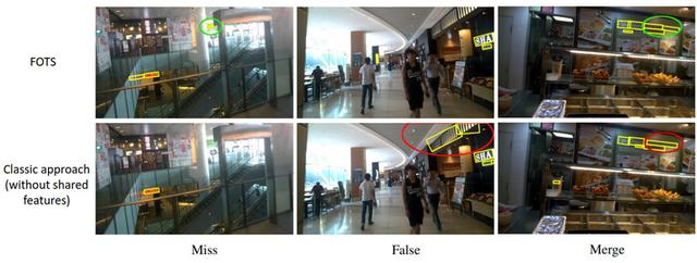 OCR in the Wild：文本检测和识别的SOTA