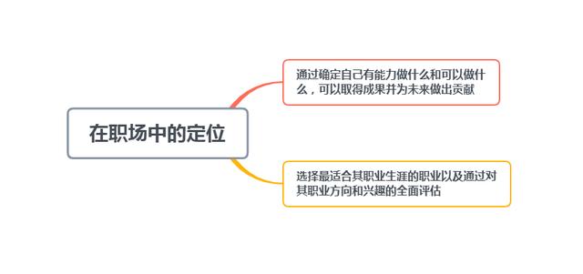 什么样的定位，决定了什么样的人生际遇，你不能不知道的效应法则