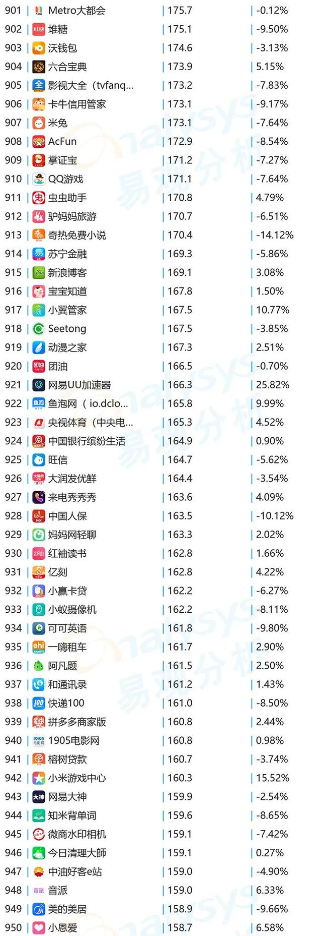 榜单｜10月移动App月活TOP1000