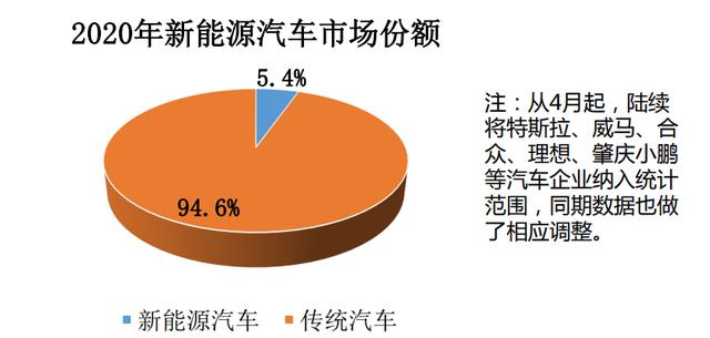 2020成绩单：产销突破2500万辆，连续9个月增长！商用车、新能源创新高