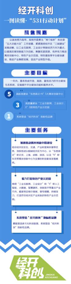 请叫我“经开科创”