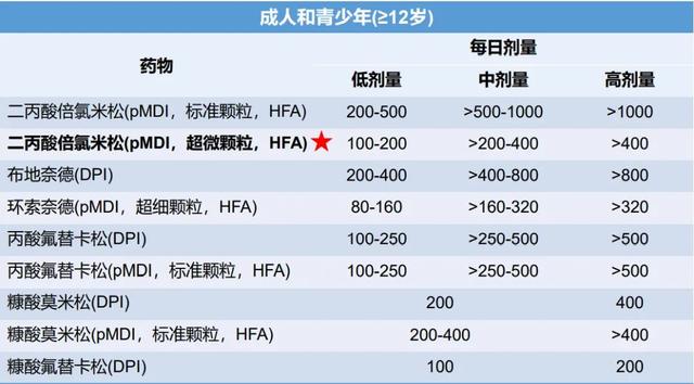 呼吸四十载，共谱新篇章——2020CTS＆ERS哮喘热点回顾学术盛会