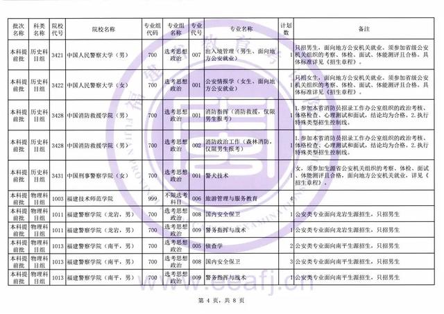 录取|截至今天下午6点！福建普通类本科提前批正在征求志愿