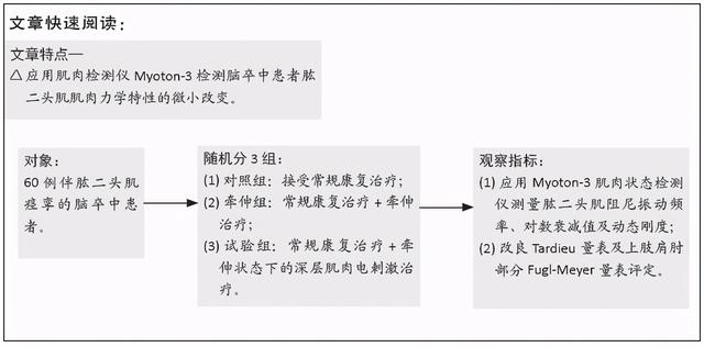 电动深层肌肉刺激对脑卒中患者肱二头肌张力、弹性及硬度的影响