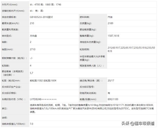 新车｜2.0T动力超越UNI-K？新款瑞虎8 PLUS曝光