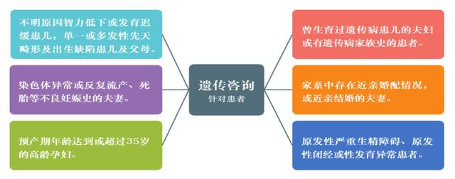 遗传|优生优育 科学孕育——山西省汾阳医院遗传咨询门诊简介