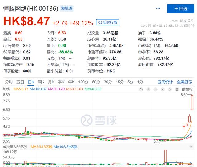 网络|流媒体获资本热捧，南下资金“抢筹”恒腾网络