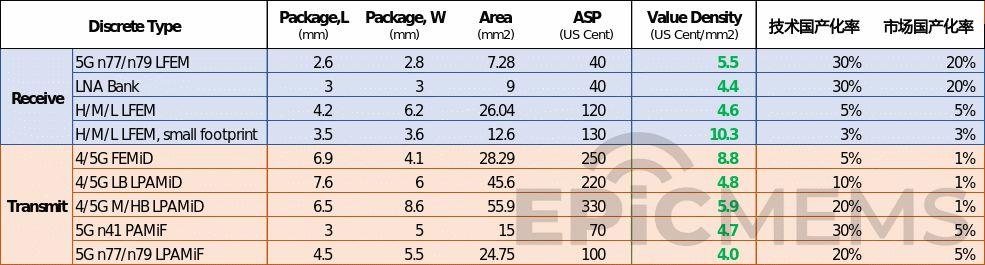 射频前端模组，看这一篇就够了