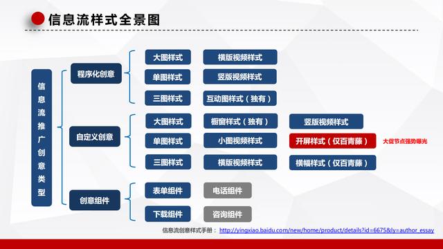 双11电商营销创意优化指南，快来获取