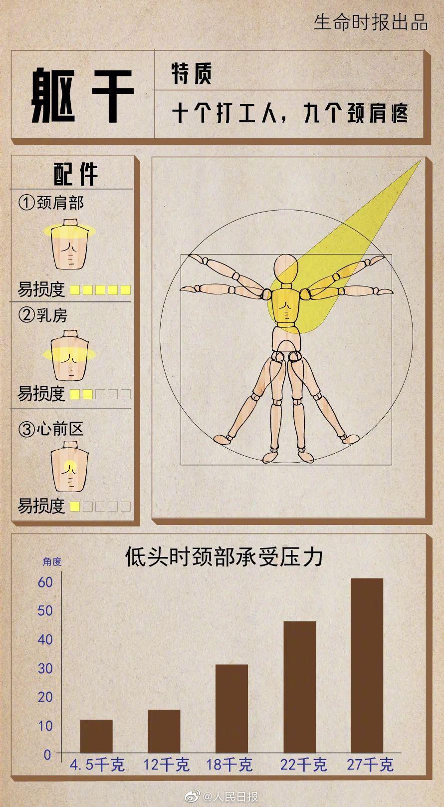 保养|愿你健壮如牛！转存这份2021版人体保养说明书
