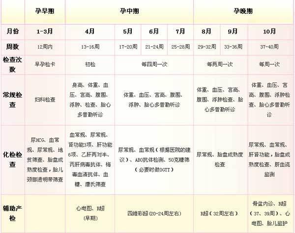 【你的育儿经】特殊时期，孕妇要不要去产检，快看这里！