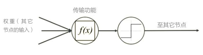 干货｜简单易懂的深度学习指南，不服来辩！（一）