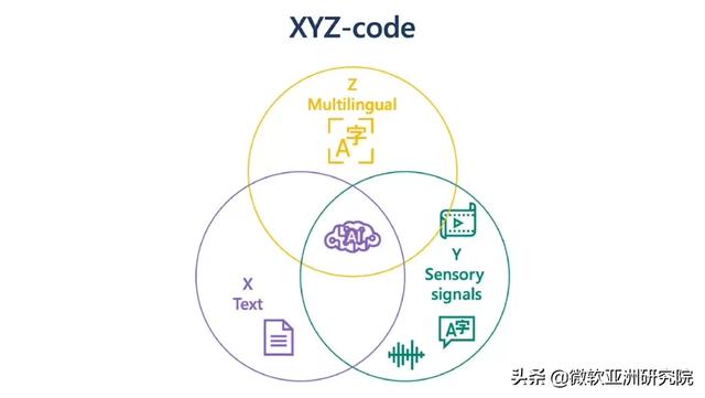 XYZ“三原色”，助力AI决策类人化