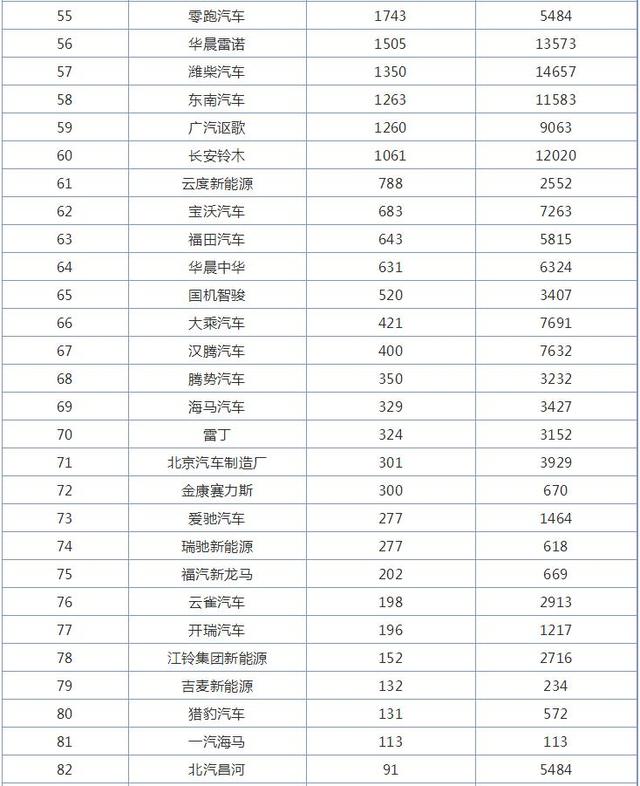 10月汽车厂商销量排行榜，一汽大众第一，自主厂商超越日系厂商