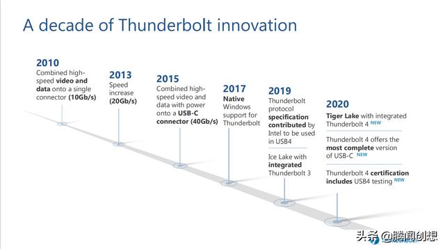 与USB颇有渊源Thunderbolt 4雷电4，是释放笔记本性能的独有设计