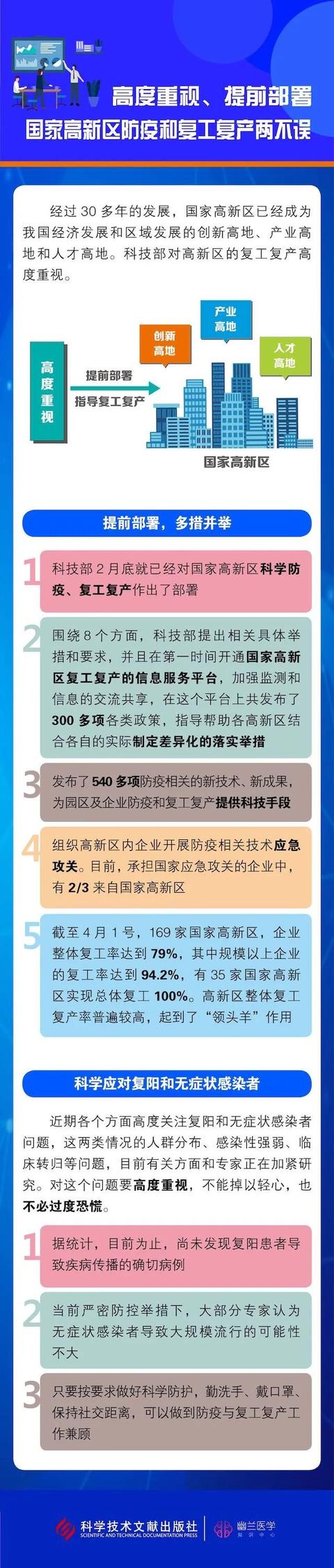 【科技日报】多措并举！科技战线合力支持复工复产创新提速