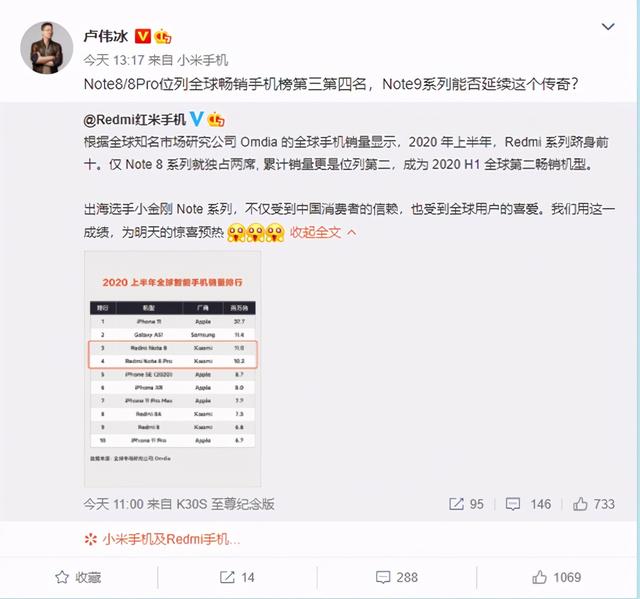 Redmi Note系列全球销量突破1.4亿台 新机即将到来