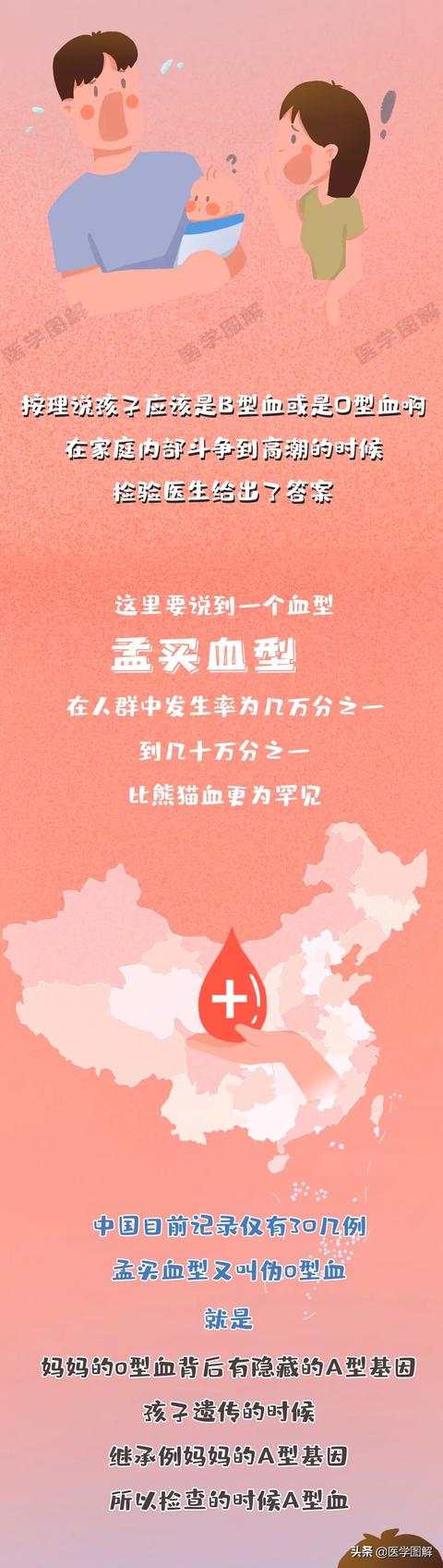 [你的育儿经]宝宝的血型竟然会和父母的不同丨医学图解